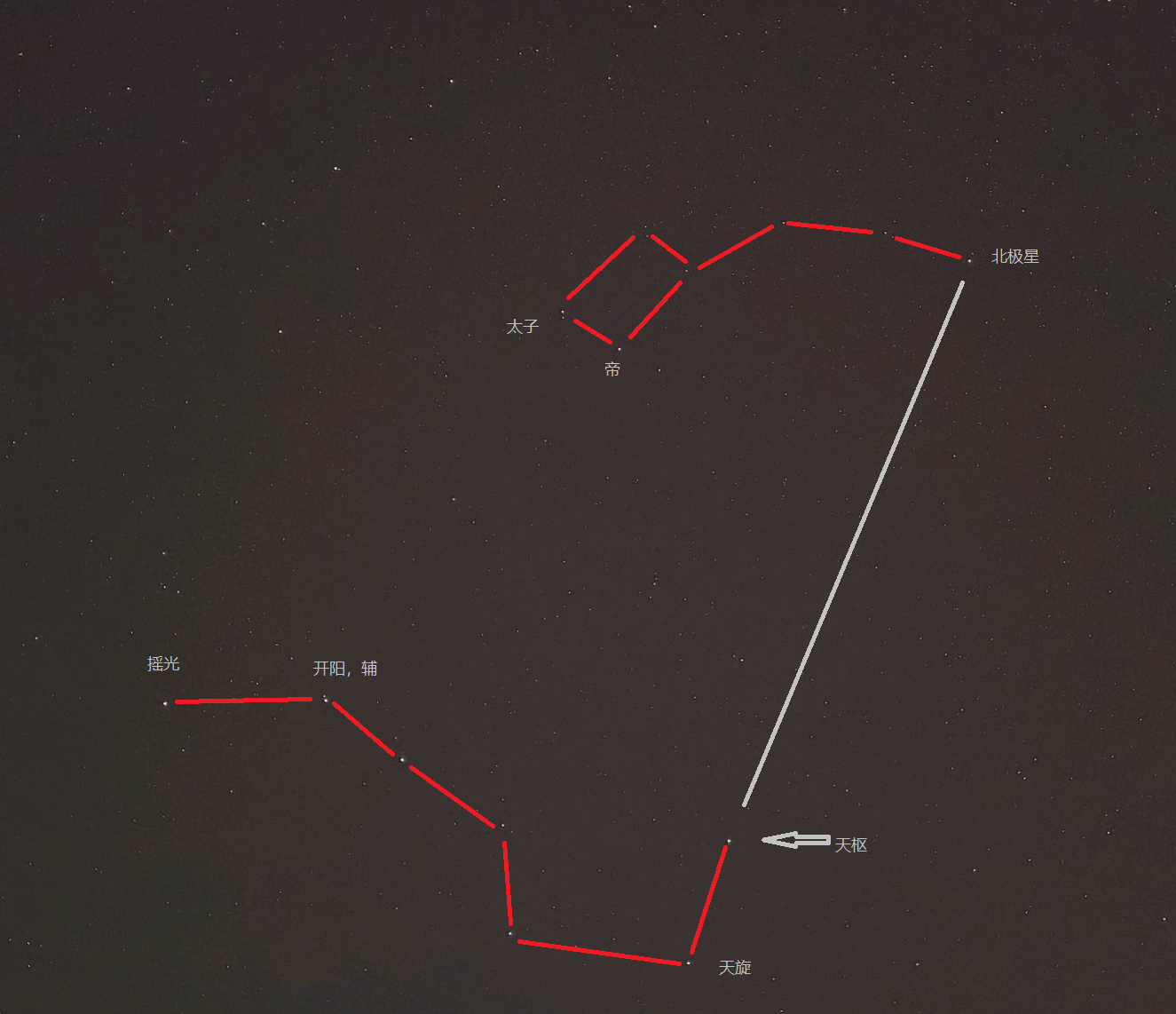 【天龙座 拱极星座,a星:右枢 尾巴从大小熊座之间开始,向仙王座延伸