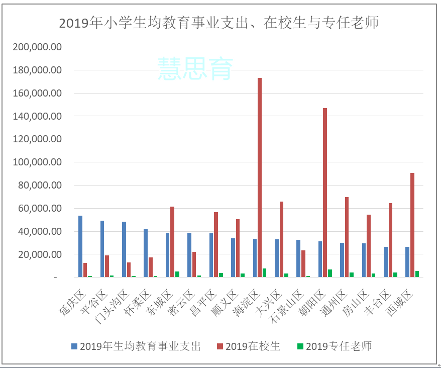 小学的教育投入,越多越好吗?