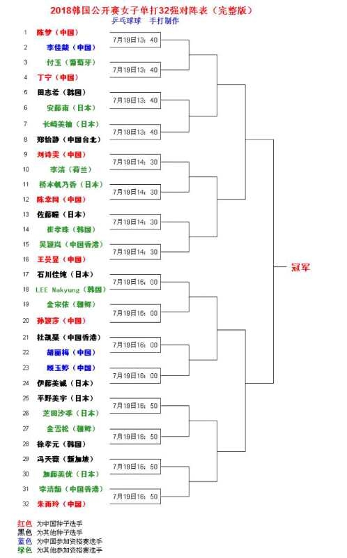 2018.07韩国公开赛对阵表及下半年赛事表