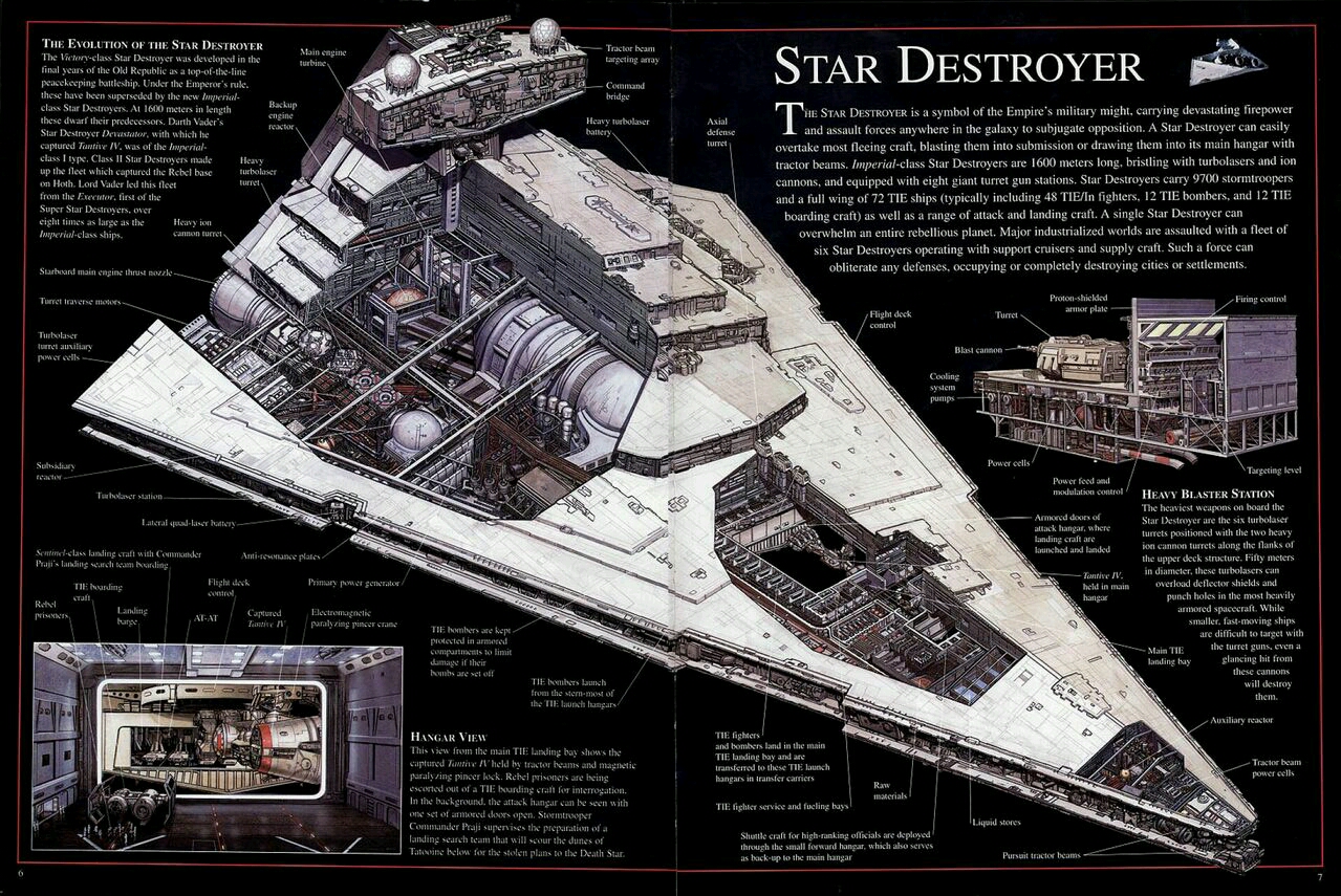 帝国级(imperial-class )i型歼星舰设计图
