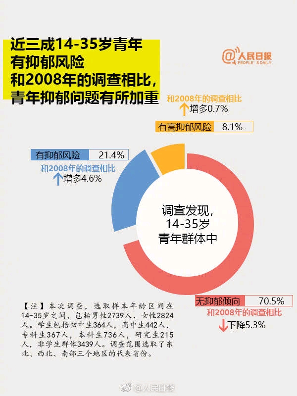 2019年中国青(少)年抑郁症调研报告