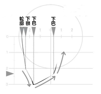 萌系男子画法四分之三侧脸画法上