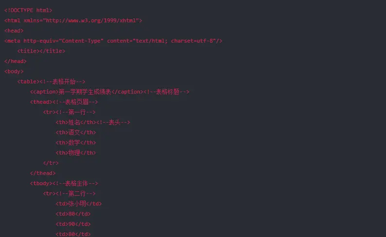 如何利用HTML表格模板进行高效的数据输入和管理？  第1张