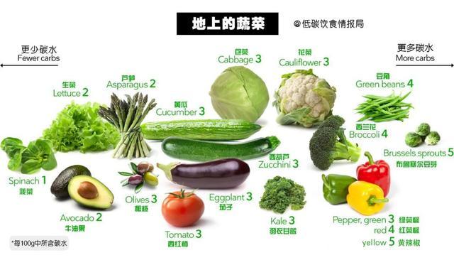 怎么样进入生酮状态 c40c61daa9dbd73c5e581df1ba9a87316d67fb1d.jpg