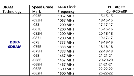 美光,海力士) 实例:mt40a1g8sa-075:e fbga码:d9vpp 重要信息:40代表