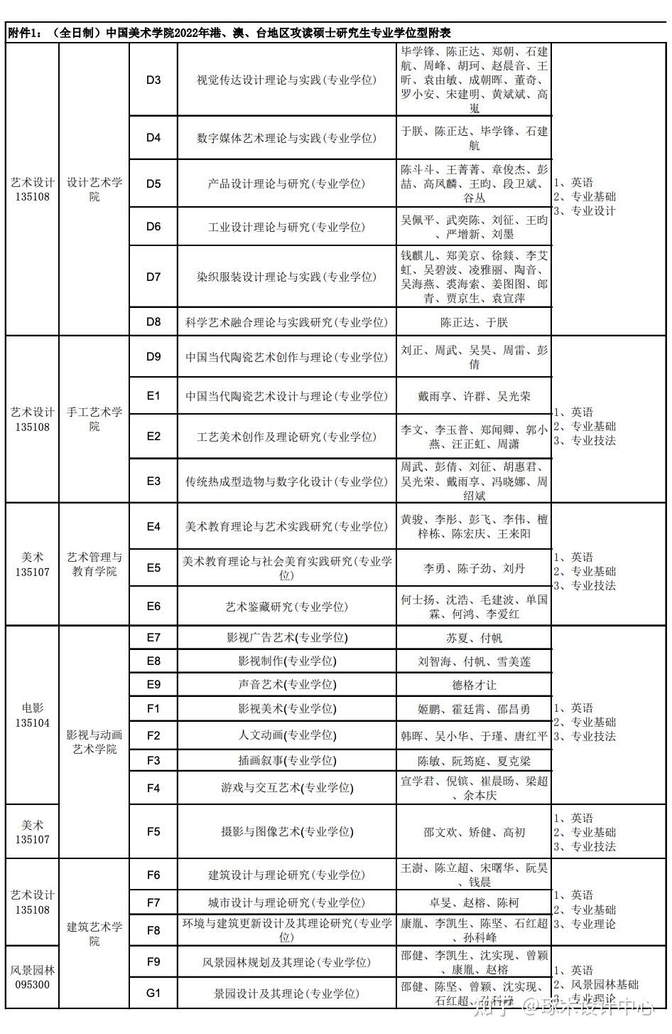 国美考研·中国美术学院考研2022年面向港、澳、台地区招生简章…插图7 国美考研·中国美术学院考研2022年面向港、澳、台地区招生简章…插图7