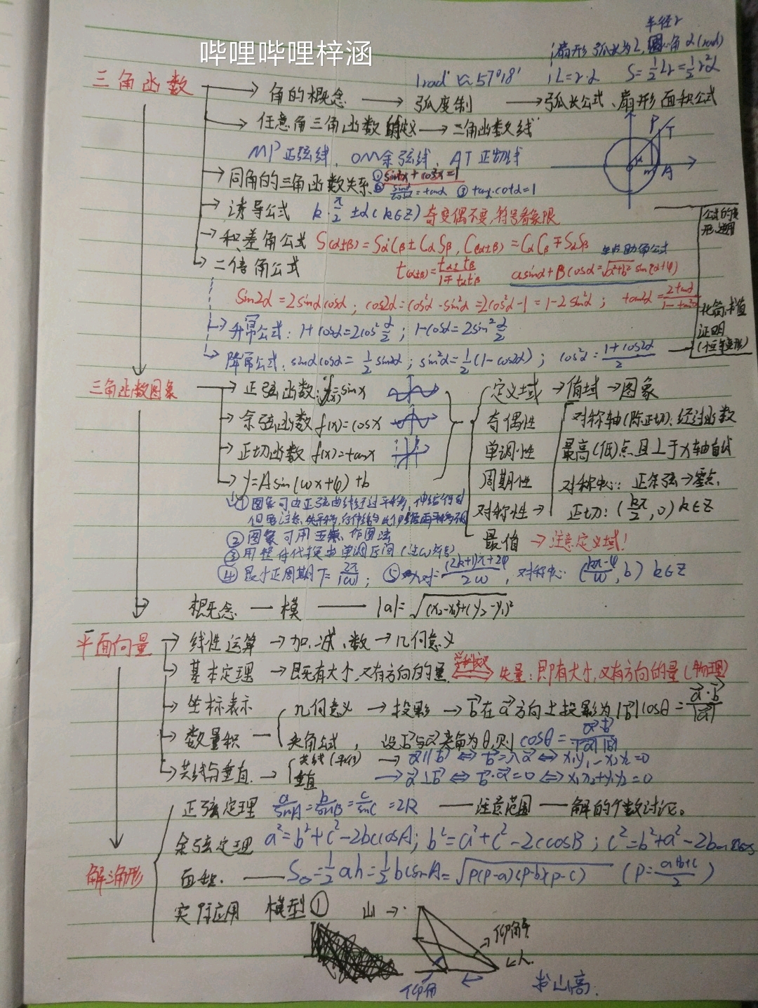 高中数学知识网络图( ep. 2)三角函数与平面向量