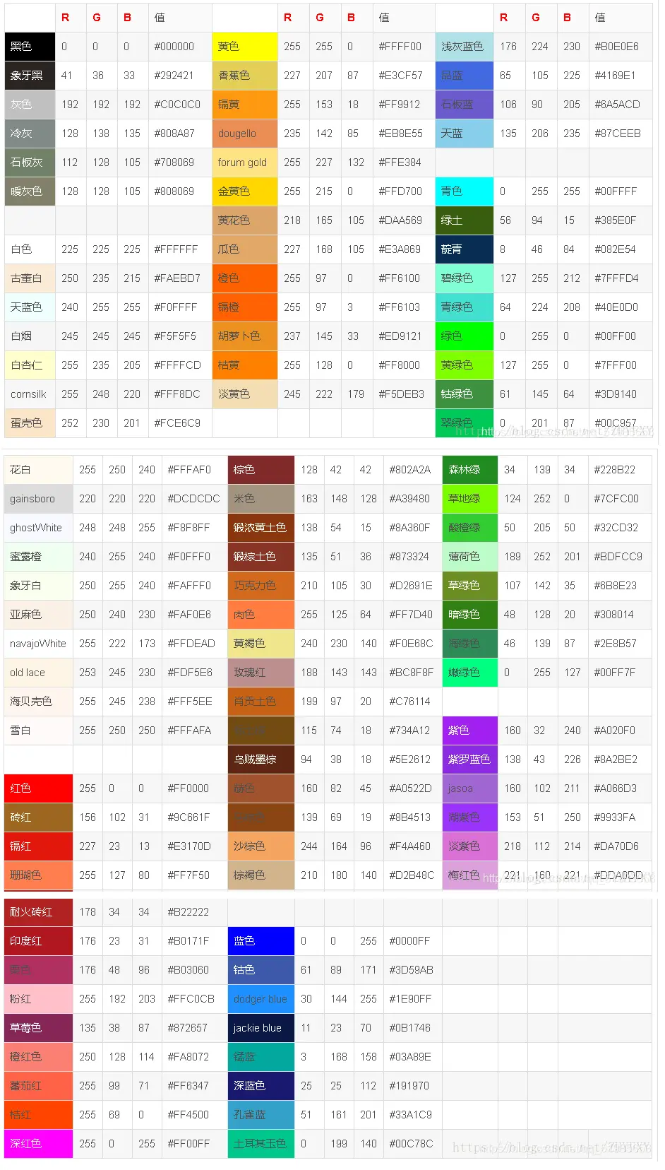 RGB颜色代码是如何定义和使用的？
