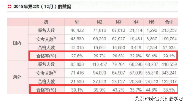 备考秘笈安排上