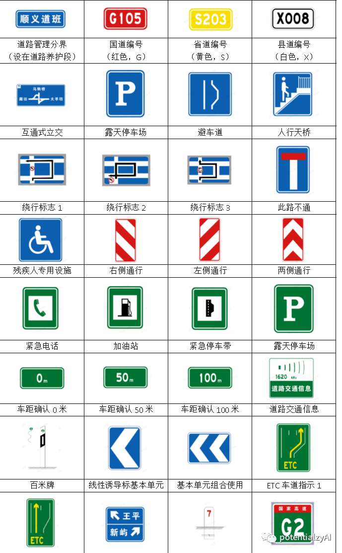 【驾驶证科目一】道路交通标志