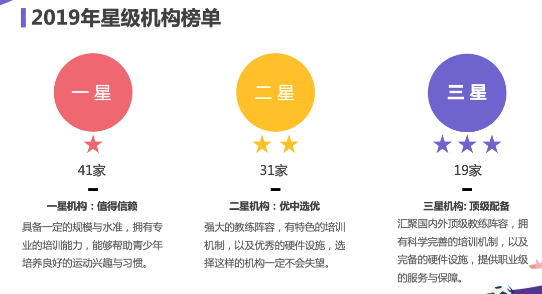 《星火指南——全国青少年体育培训机构评选》他的俱乐部原本有20多名员