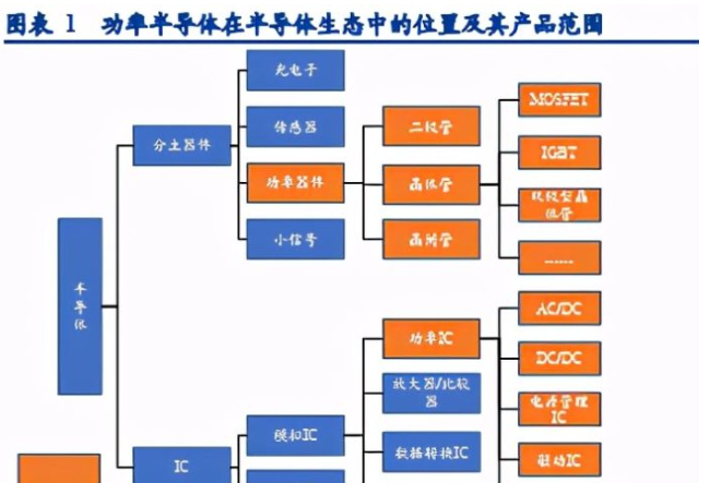 功率半导体行业深度研究报告国产厂商盈利能力有望持续释放