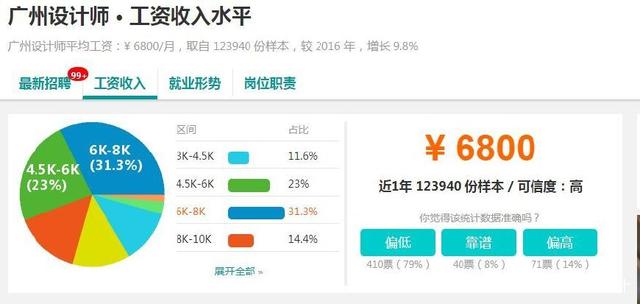 平面设计就业前景,从事设计呢?专业英国排名工作图片