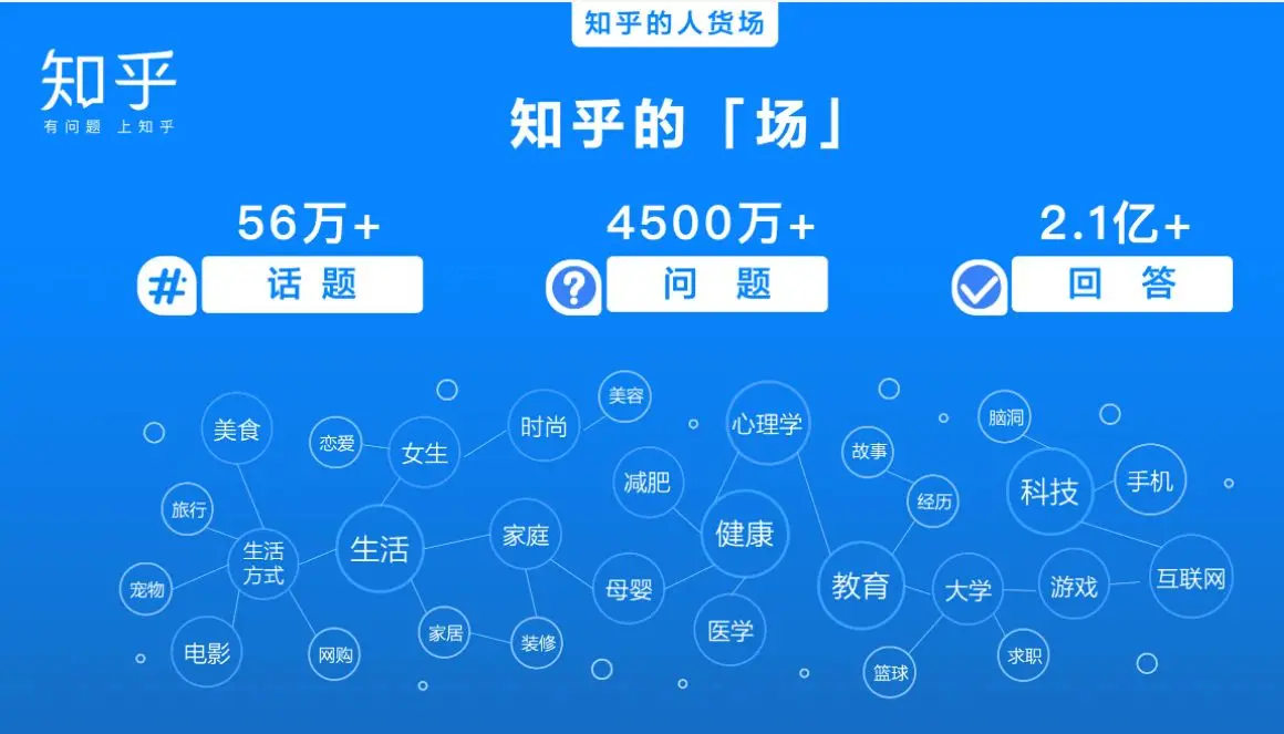 知乎怎么推广如何运营