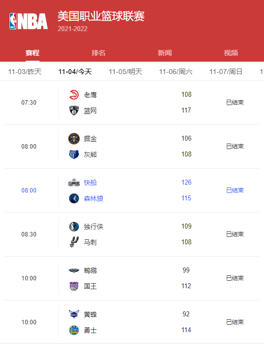 nba最新排名表,nba最新排名表和赛程表