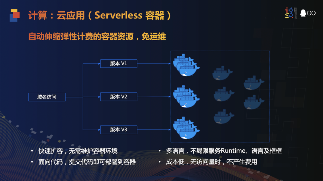 CloudBase  第1张
