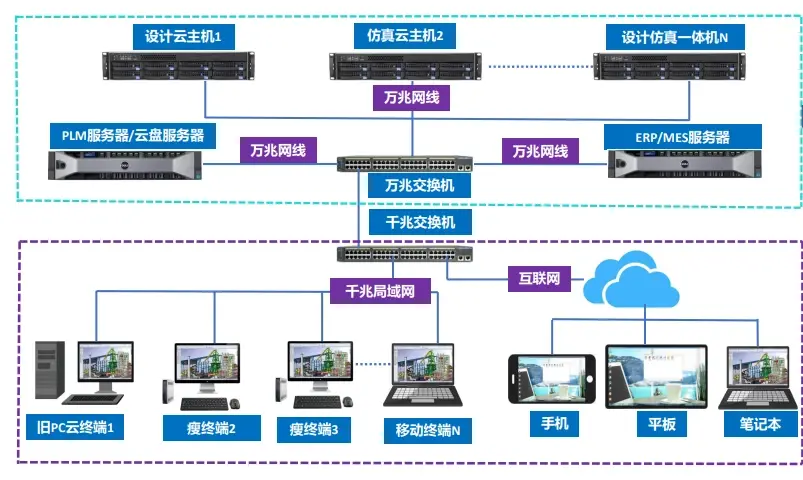 云桌面技术初探，如何高效部署在云服务器上？  第1张