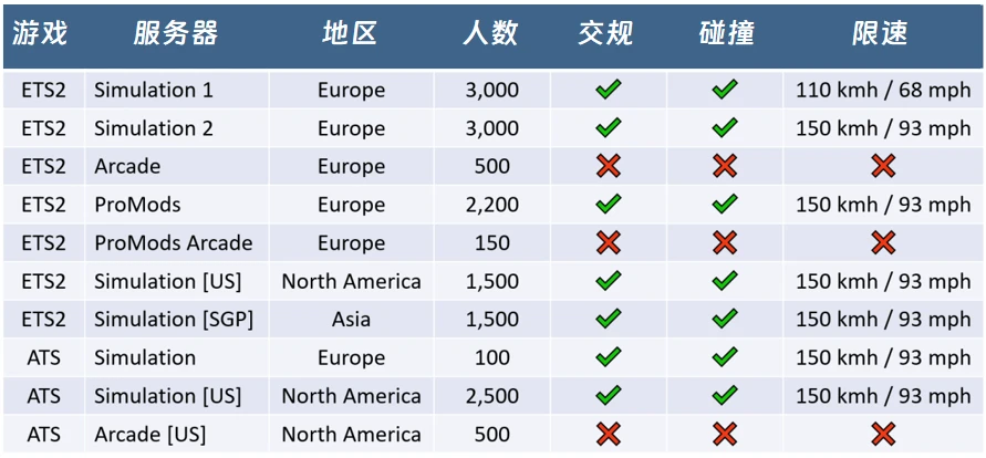 服务器更换进度表，何时能完成更新？  第1张