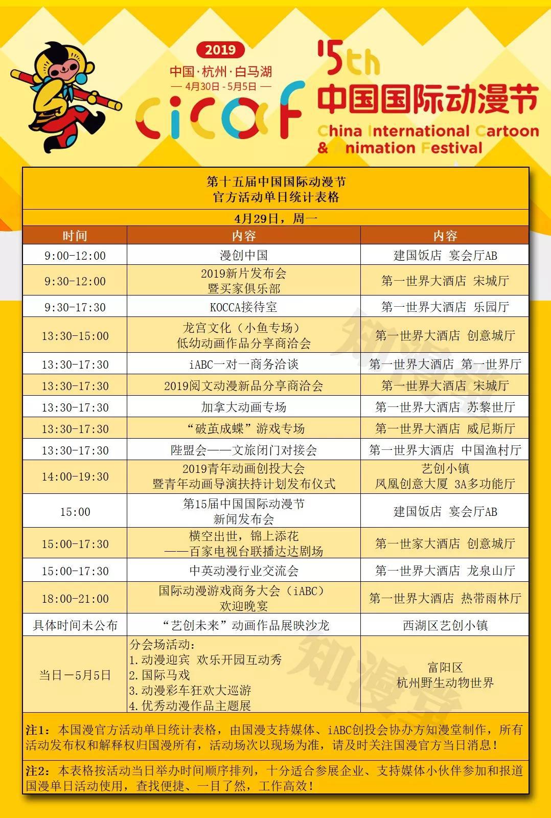 2019中国国际动漫节官方活动单日统计表