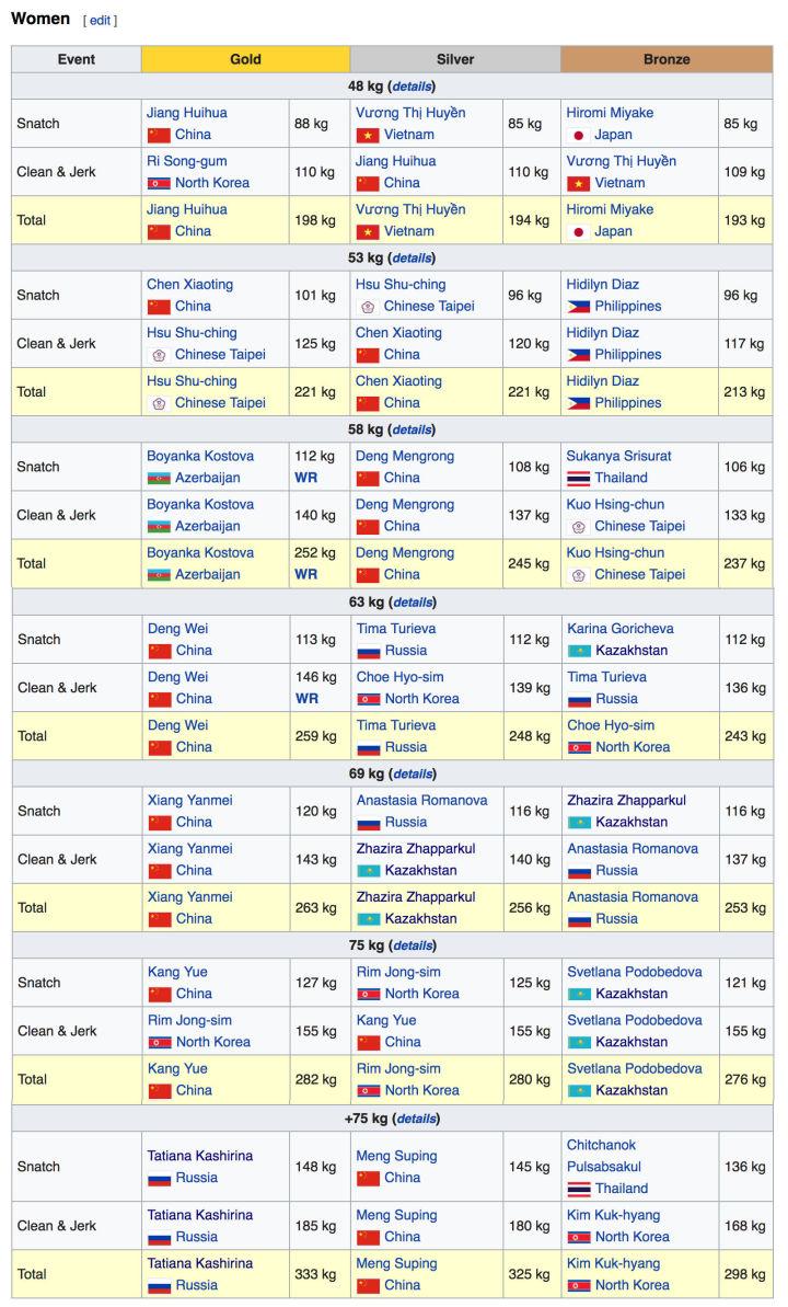 世界人口体质_疤痕体质图片(2)