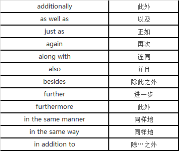 [常用关联词]其他类型连接词,时间与频率,附加,增加