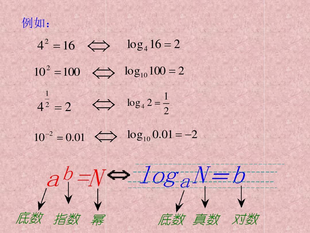 对数的发明先于指数成为数学史上的珍闻