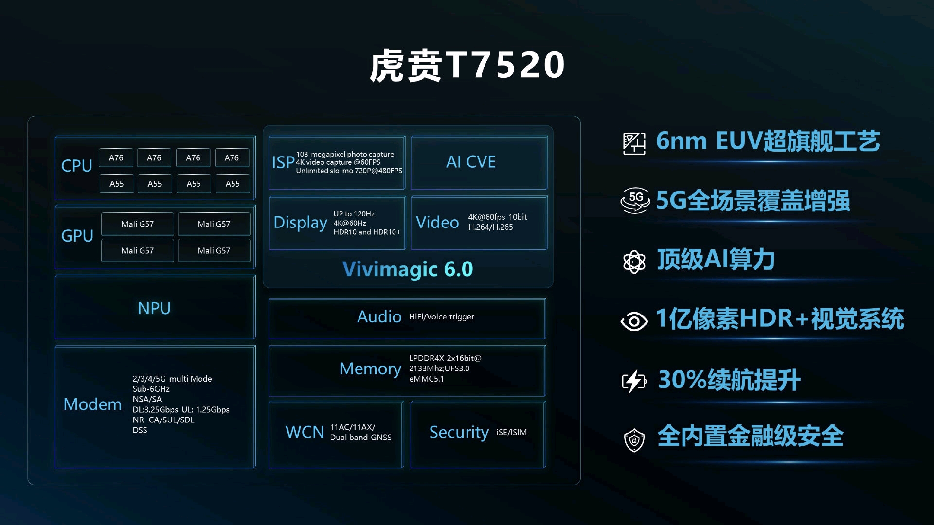 老朋友海信的5g手机来了,海信f50首发搭载虎贲t7510,使用的是春藤v5