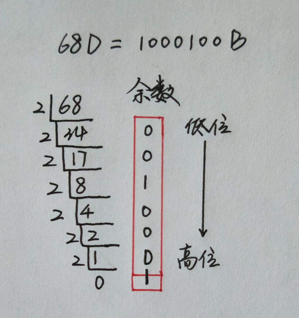 cc每日一问进制转换