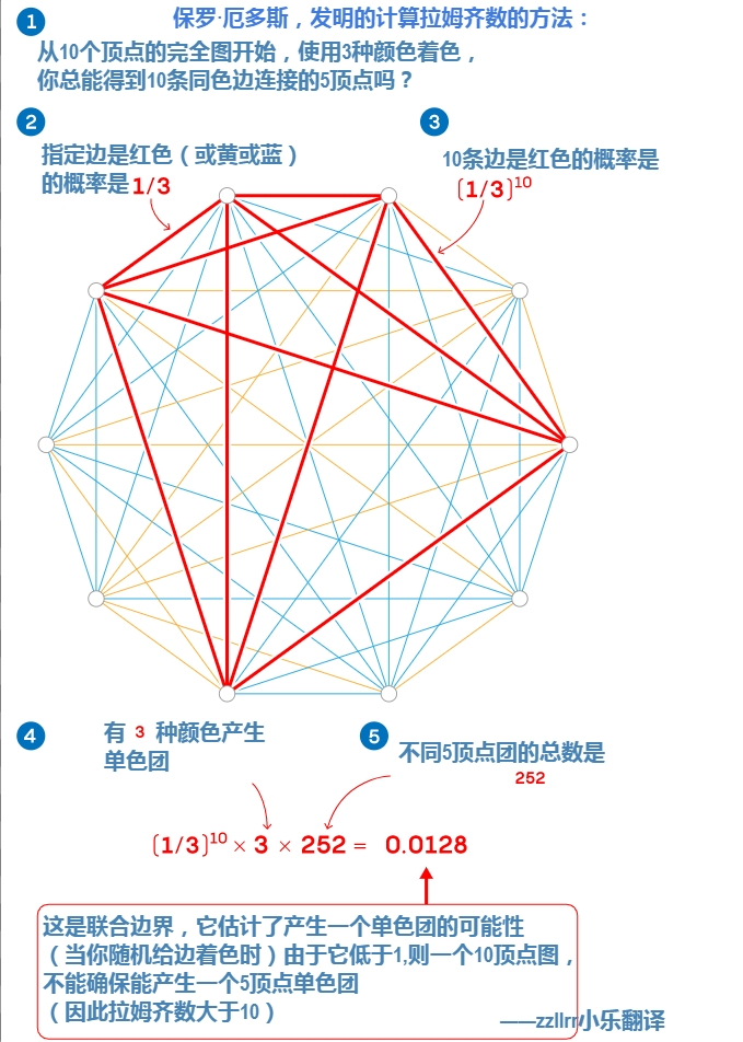 厄多斯的概率方法计算拉姆齐数下界