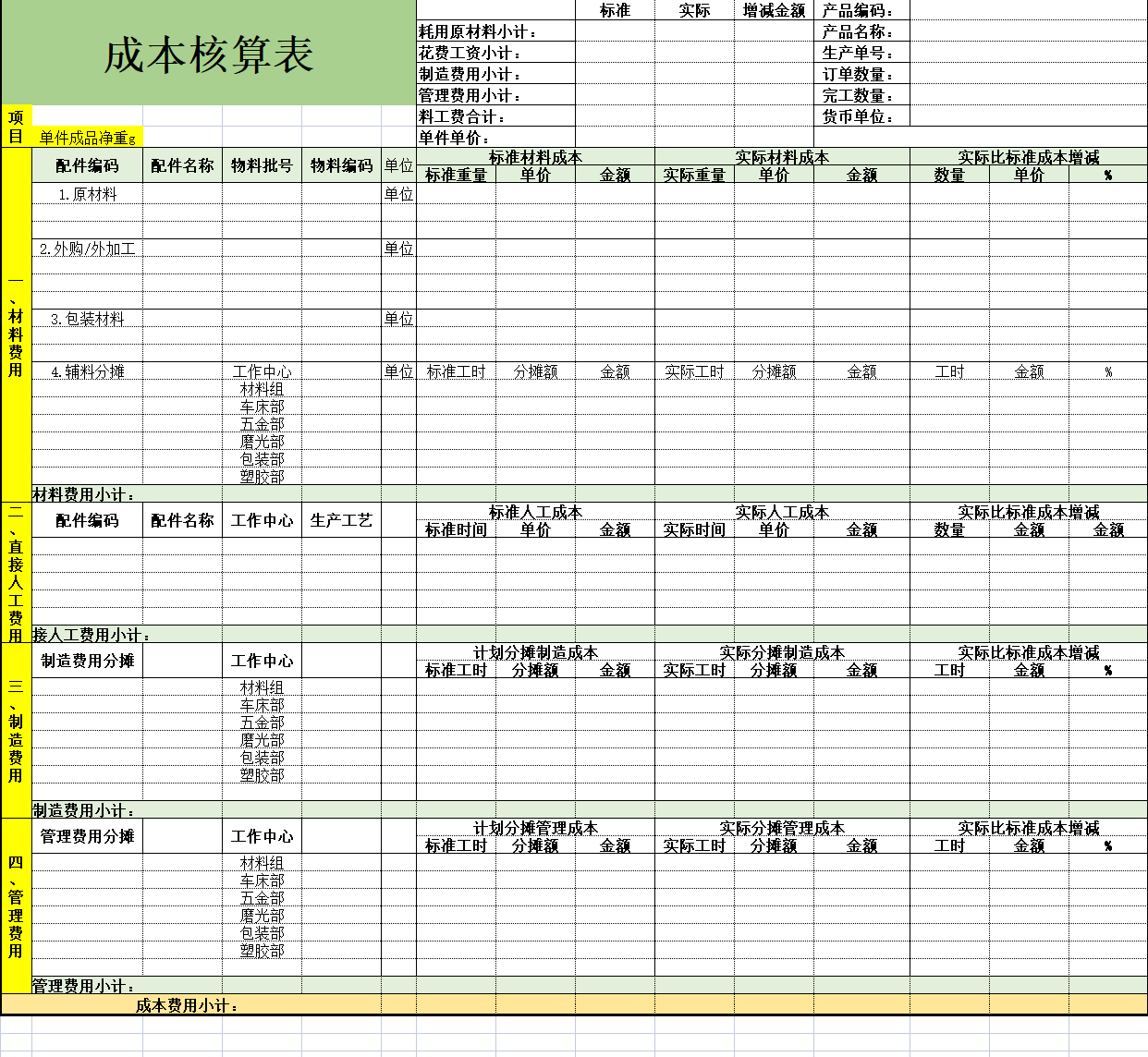 别急,今天就给大家整理了一份完整的成本核算方法及成本核算表格大全