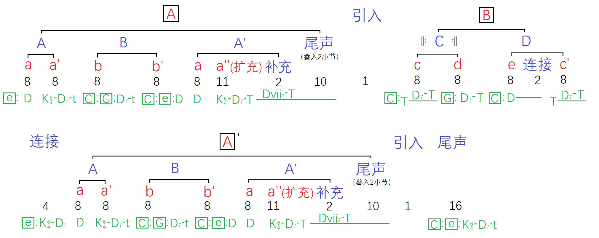 14 no.1第二乐章曲式结构分析及一些问题