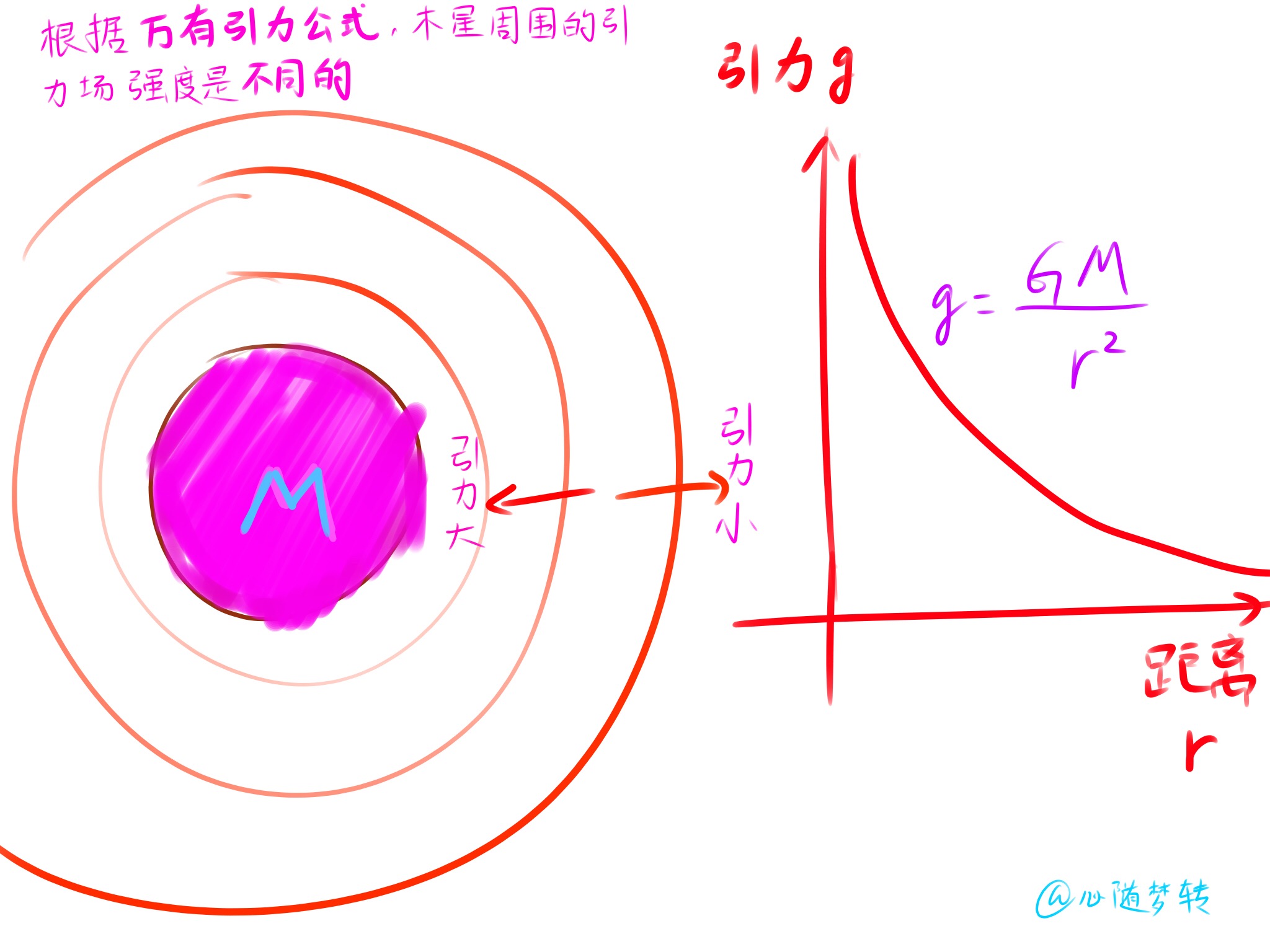 讲讲什么是洛希极限吧