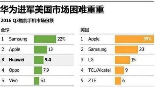 为什么欧盟选择使用华为5g技术,而美国却选择封杀华为