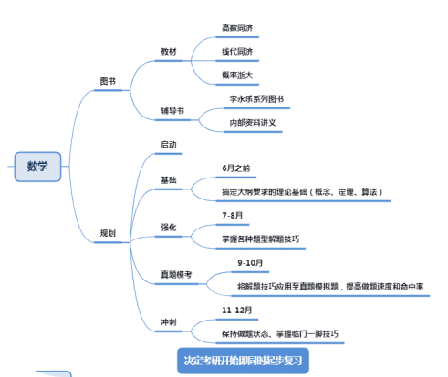 业务运营中心英语,业务运营主要做什么