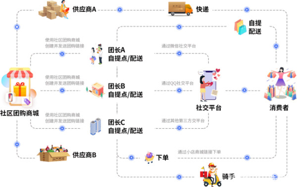 拉手网的运营模式,拉手网的盈利模式