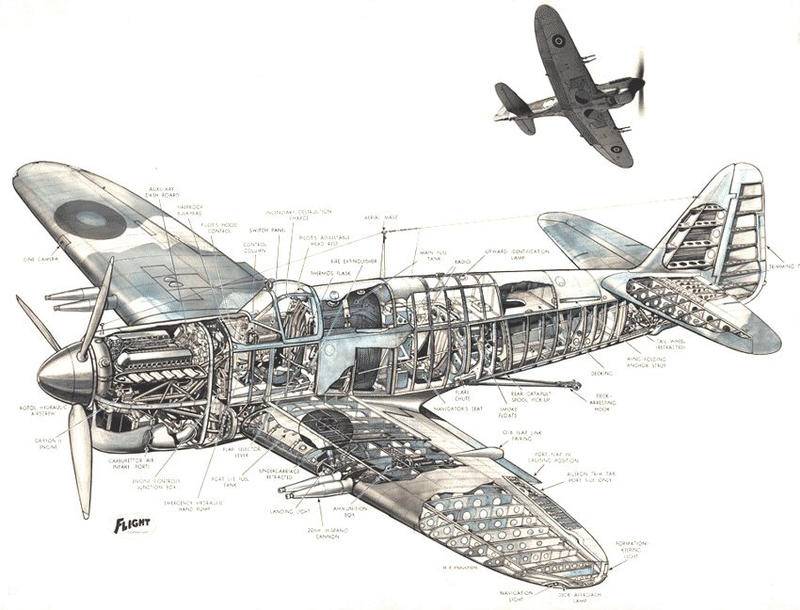 二战英国的空军飞机结构示意图