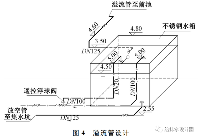 水水箱的溢流装置,将泵房内循环冷却水水箱溢流管连接至雨水集水池