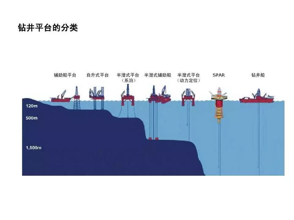 【三海一核】海洋中的黑色金子 | 浅谈我国的深海石油开采