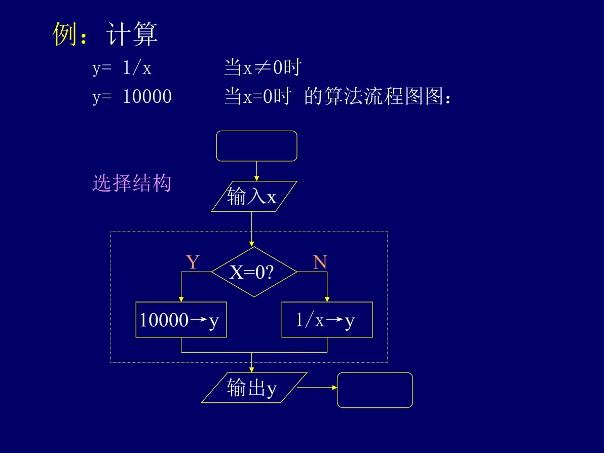 c语言入门教程第2章：算法
