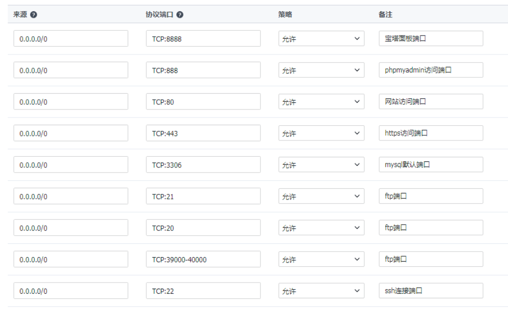 LNMP下如何查看站点的数量？