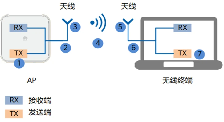 wlan信号桥是什么意思  第1张