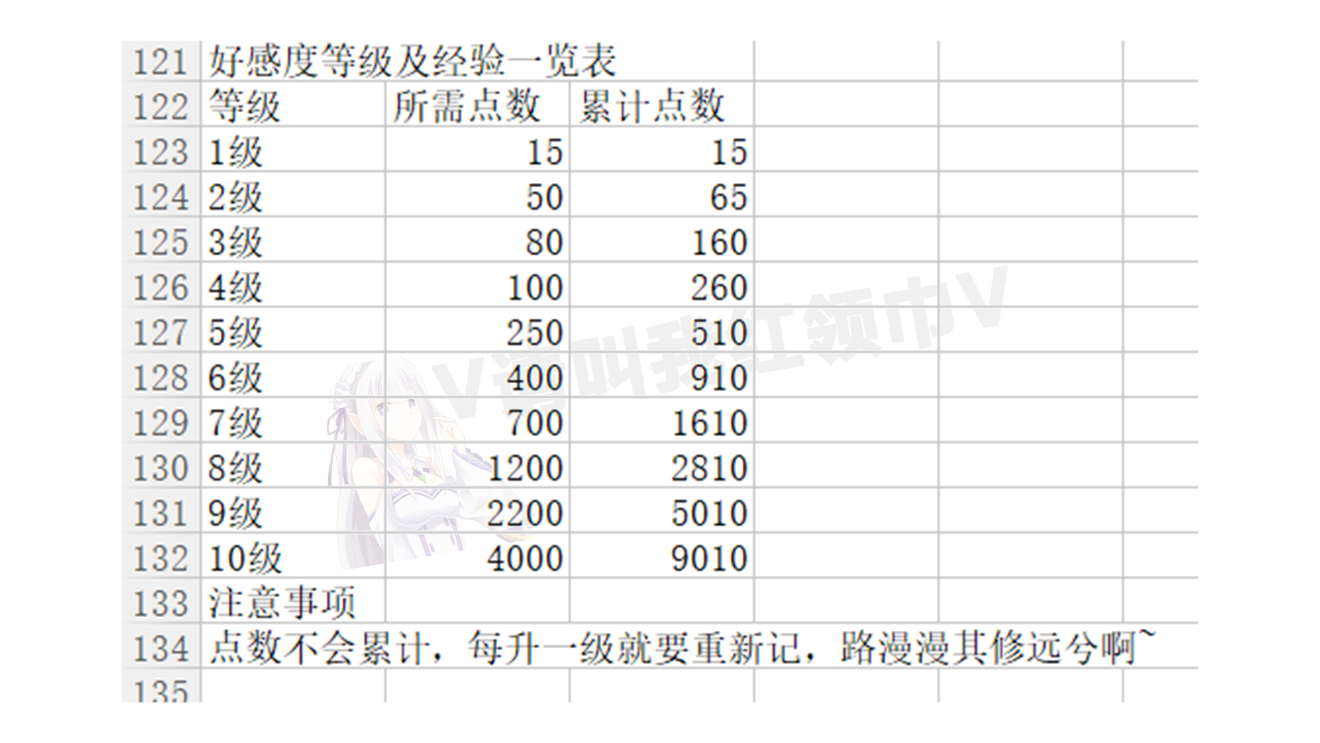 《电击文库零境交错》怎样才能快速提升角色好感度呢?