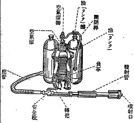 鬼子也有喷火器日本93100式火焰喷射器