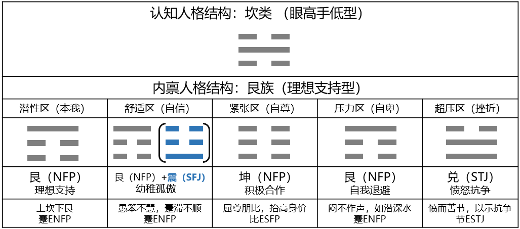 mbti 人口_人口老龄化(3)