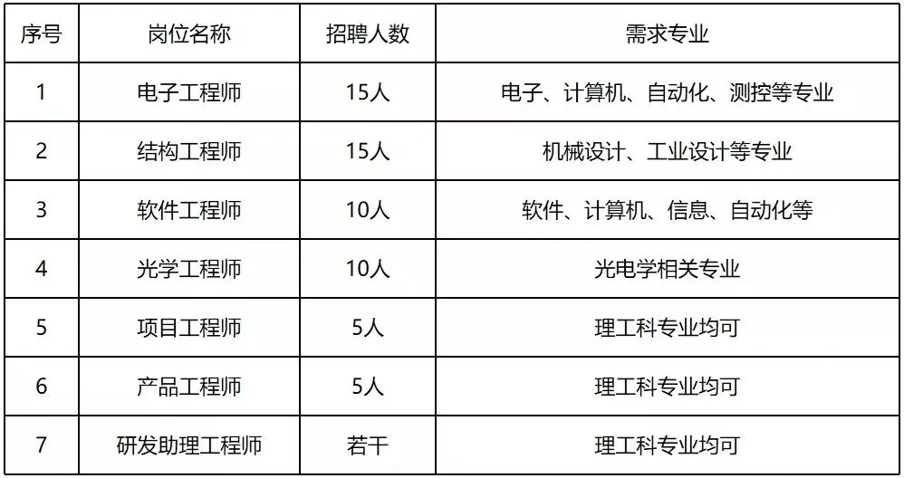 惠科招聘_深圳惠科出奇招解放者彩电开启免费收视时代(2)