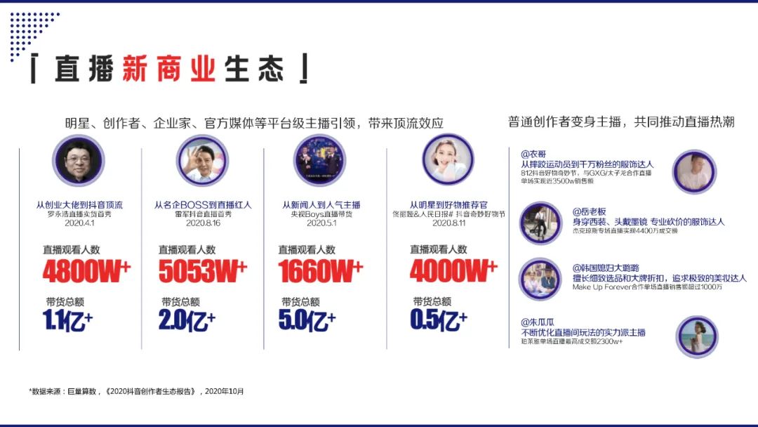 抖音直播怎么做好内容营销 c739e5654a2ce2520ca69911c7b909457a81050c.jpg