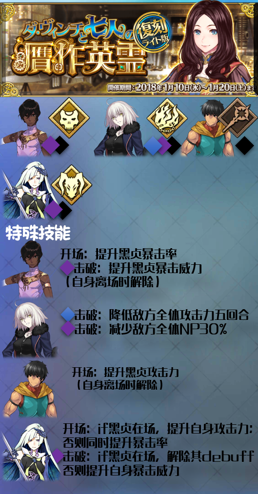 【fgo】迦勒底情报局vol.