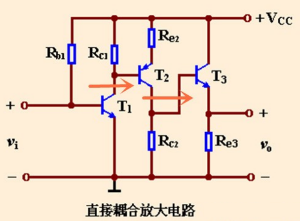 耦合在电路中的作用是什么?为什么需要耦合?