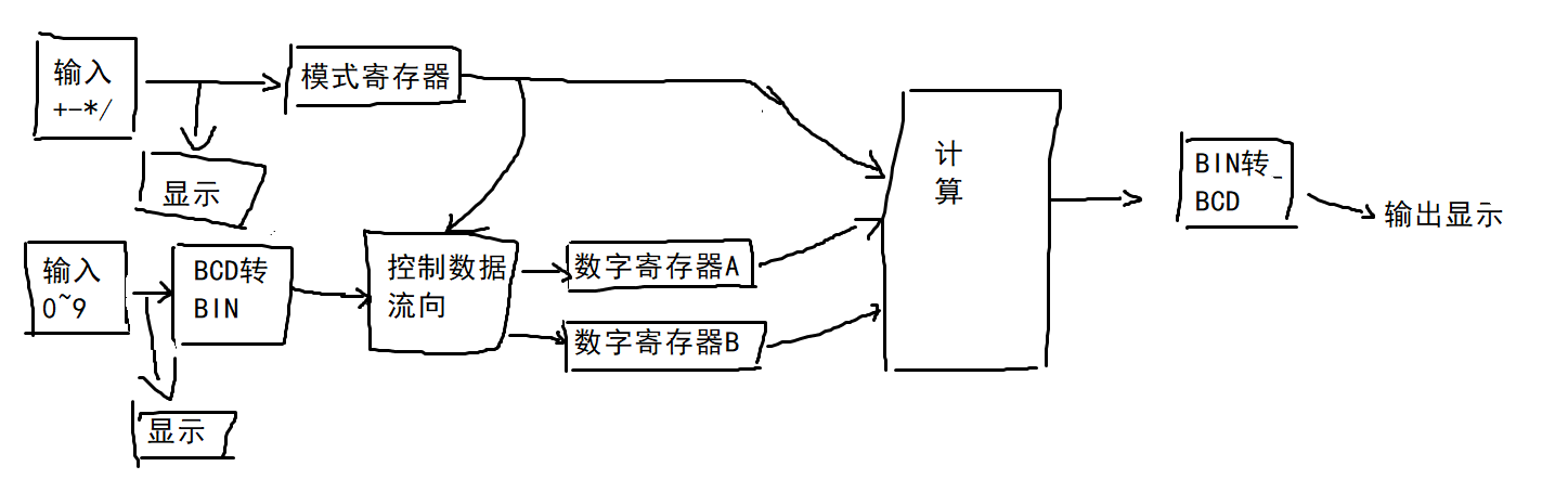 如何在mc里打造一个计算器[1] -- 整体结构&寄存器