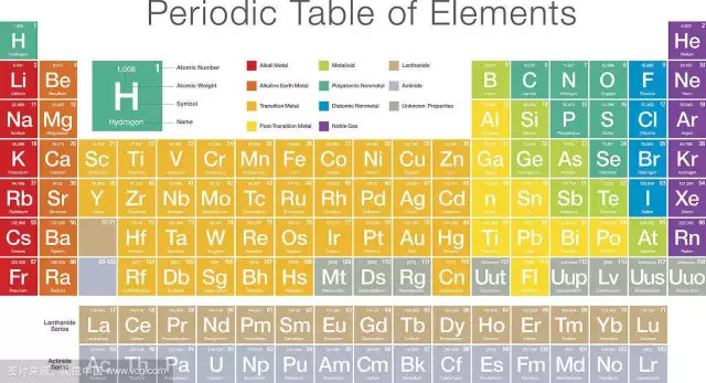 各版本化学元素周期表顺口溜,总有一个适合你!